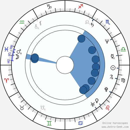 Docho Bodzhakov Oroscopo, astrologia, Segno, zodiac, Data di nascita, instagram