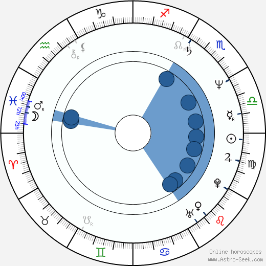 Docho Bodzhakov wikipedia, biography, birth chart, instagram Docho Bodzhakov wikipedia, horoscope, astrology, instagram