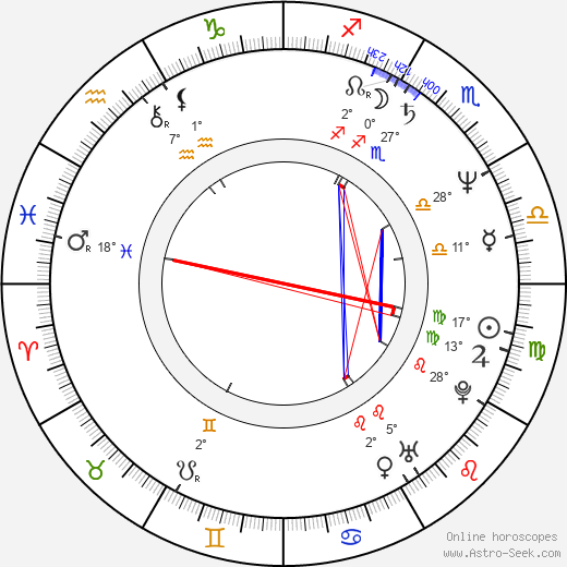 Erick Zonca birth chart, biography, wikipedia 2023, 2024