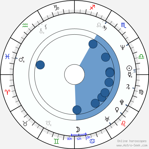Eva Asterová horoscope, astrology, sign, zodiac, date of birth, instagram