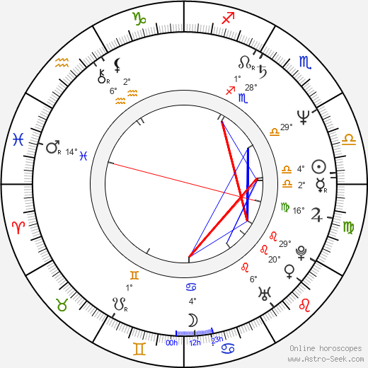 Eva Asterová birth chart, biography, wikipedia 2024, 2025