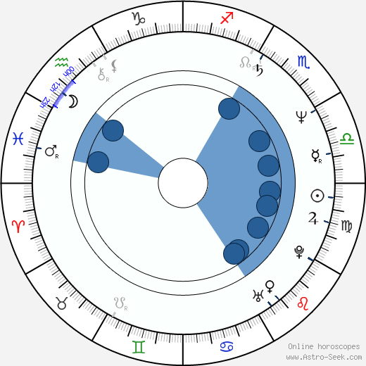 Evgeniy Antropov wikipedia, horoscope, astrology, instagram