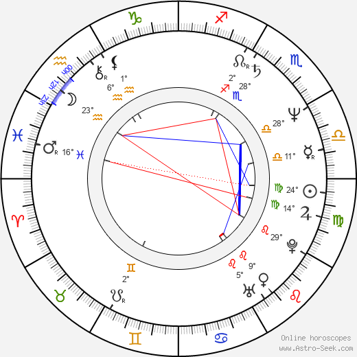 Evgeniy Antropov birth chart, biography, wikipedia 2023, 2024