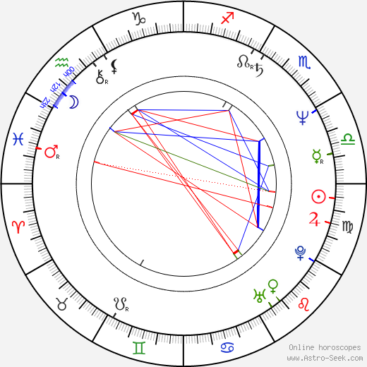 Evgeniy Antropov birth chart, Evgeniy Antropov astro natal horoscope, astrology