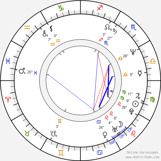 Florin Anton birth chart, biography, wikipedia 2023, 2024