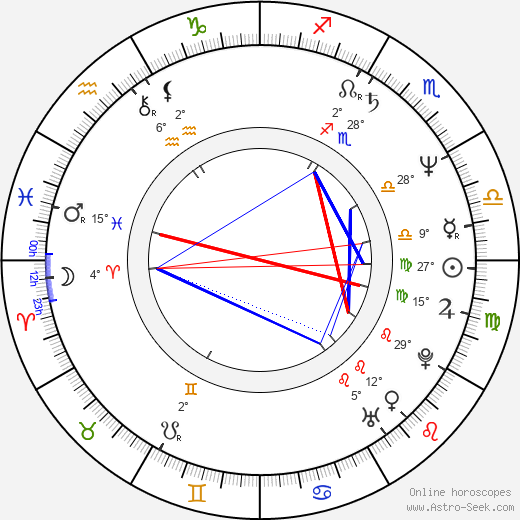 Gary Cole birth chart, biography, wikipedia 2023, 2024