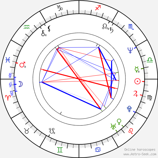 Gary Cole birth chart, Gary Cole astro natal horoscope, astrology