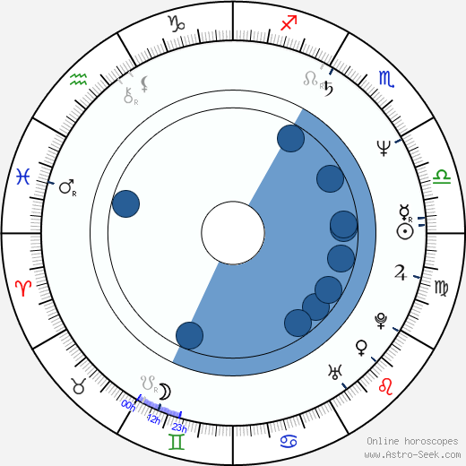 Jamie Hyneman wikipedia, horoscope, astrology, instagram