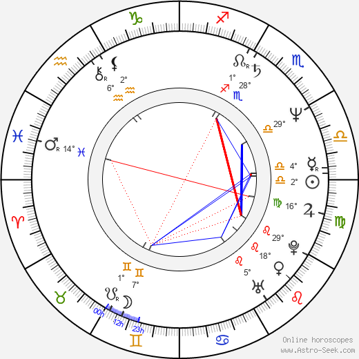 Jamie Hyneman birth chart, biography, wikipedia 2024, 2025