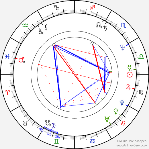 Jamie Hyneman birth chart, Jamie Hyneman astro natal horoscope, astrology