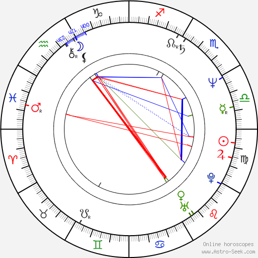 Jan Zvoník birth chart, Jan Zvoník astro natal horoscope, astrology