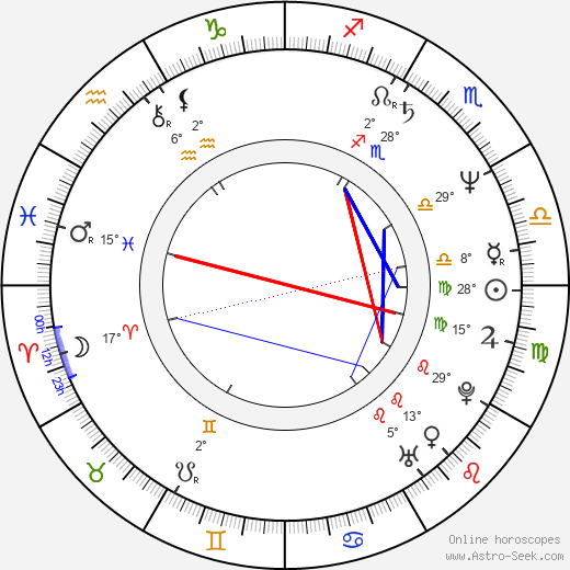 Jane Rosenthal birth chart, biography, wikipedia 2024, 2025