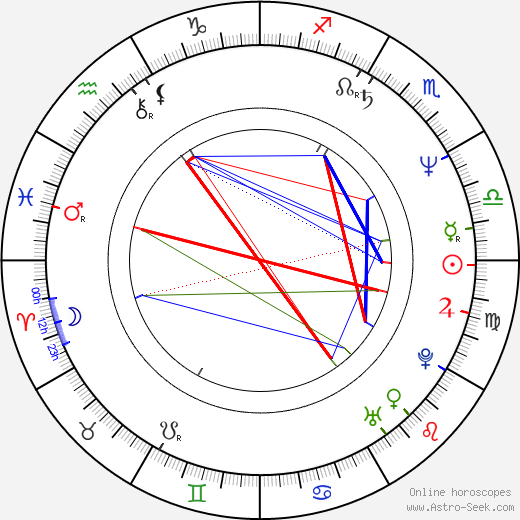 Jane Rosenthal birth chart, Jane Rosenthal astro natal horoscope, astrology