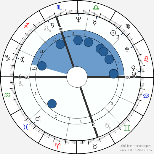 Judy Blumberg Oroscopo, astrologia, Segno, zodiac, Data di nascita, instagram
