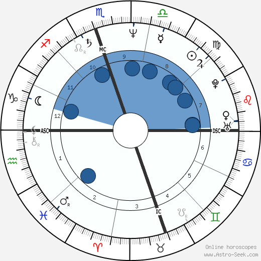 Judy Blumberg wikipedia, biography, birth chart, instagram Judy Blumberg wikipedia, horoscope, astrology, instagram