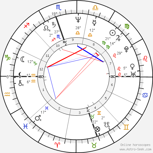 Judy Blumberg birth chart, biography, wikipedia 2023, 2024