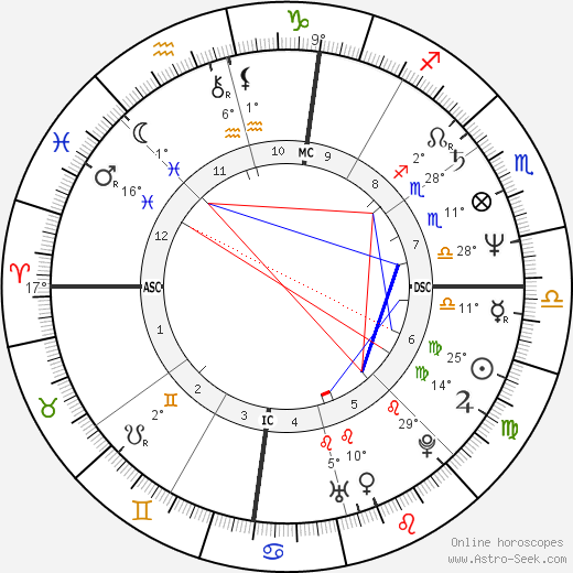Karen Fowler birth chart, biography, wikipedia 2024, 2025