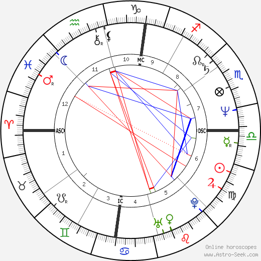 Karen Fowler birth chart, Karen Fowler astro natal horoscope, astrology