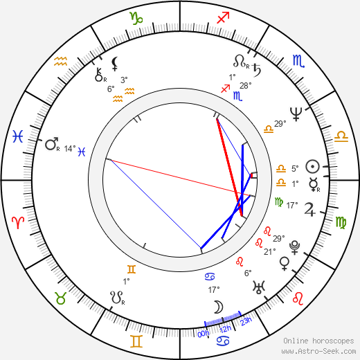 Kiran Shah birth chart, biography, wikipedia 2024, 2025