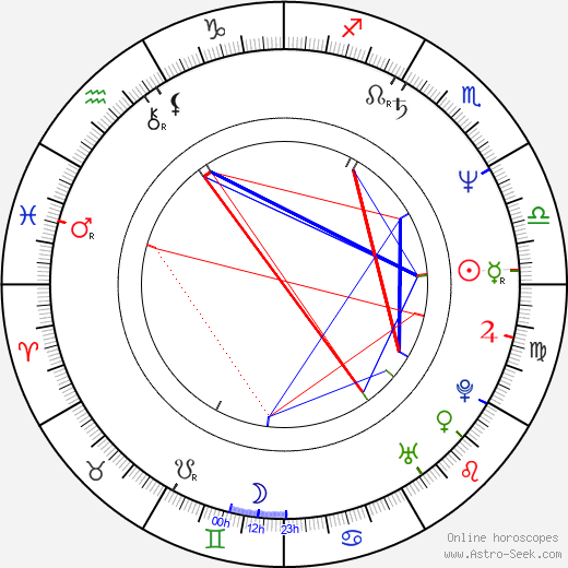 Leslie Hamilton Gearren birth chart, Leslie Hamilton Gearren astro natal horoscope, astrology