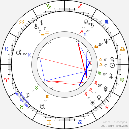 Lilli Carati birth chart, biography, wikipedia 2023, 2024