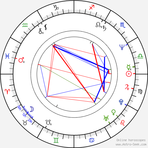 Lilli Carati birth chart, Lilli Carati astro natal horoscope, astrology