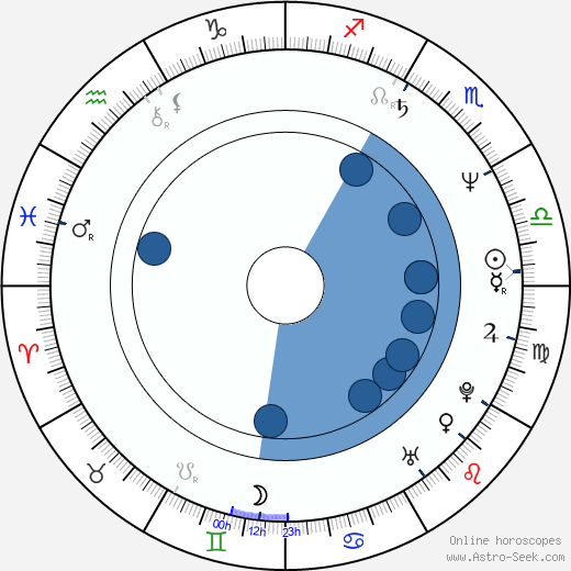 Linda Hamilton horoscope, astrology, sign, zodiac, date of birth, instagram