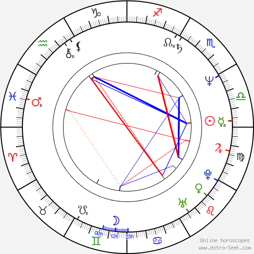 Linda Hamilton birth chart, Linda Hamilton astro natal horoscope, astrology