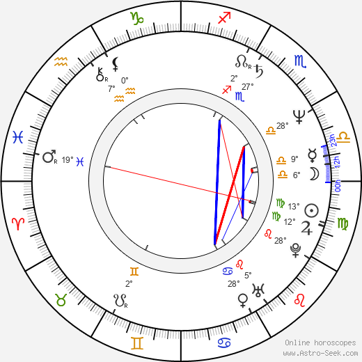 Lubomír Zaorálek birth chart, biography, wikipedia 2023, 2024