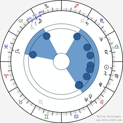 Maggie Reilly wikipedia, horoscope, astrology, instagram