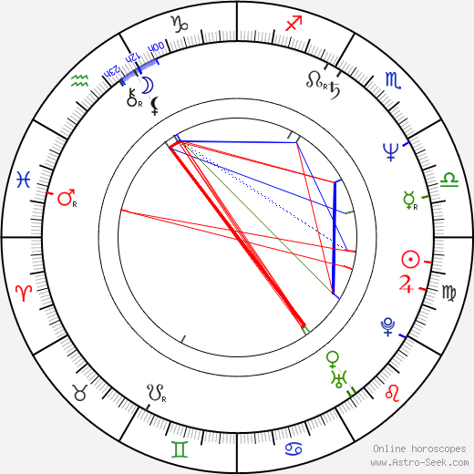 Maggie Reilly birth chart, Maggie Reilly astro natal horoscope, astrology