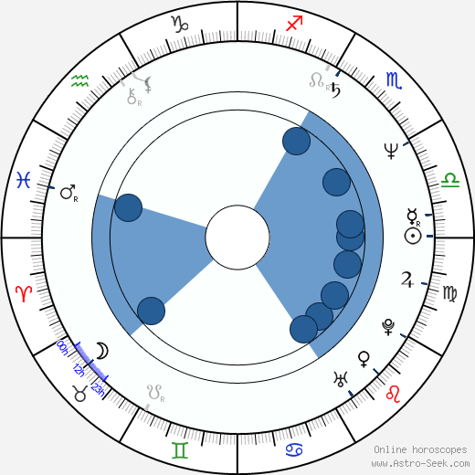 Maren Jensen horoscope, astrology, sign, zodiac, date of birth, instagram