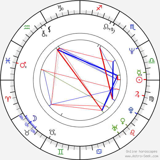 Maren Jensen birth chart, Maren Jensen astro natal horoscope, astrology