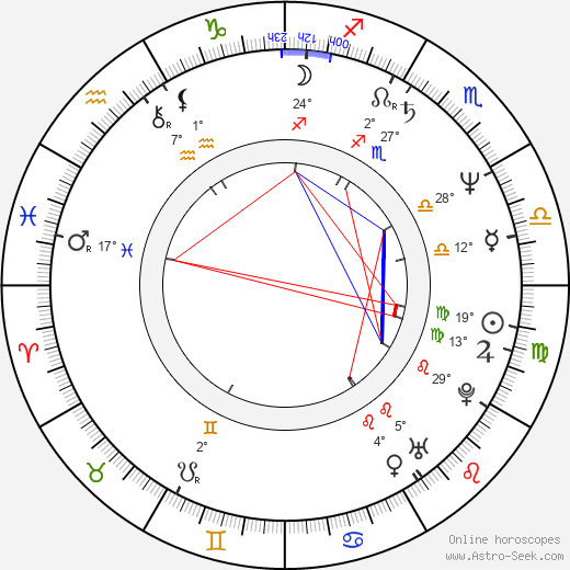 Marika Gombitová birth chart, biography, wikipedia 2024, 2025