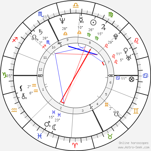 Mark Gearan birth chart, biography, wikipedia 2023, 2024