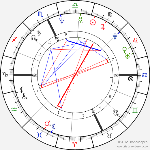 Mark Gearan birth chart, Mark Gearan astro natal horoscope, astrology