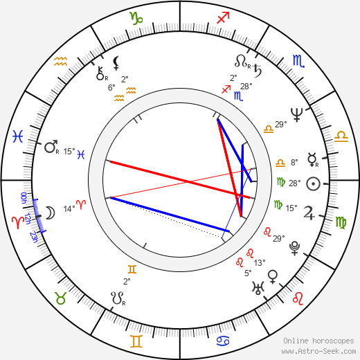 Marta Kauffman birth chart, biography, wikipedia 2024, 2025