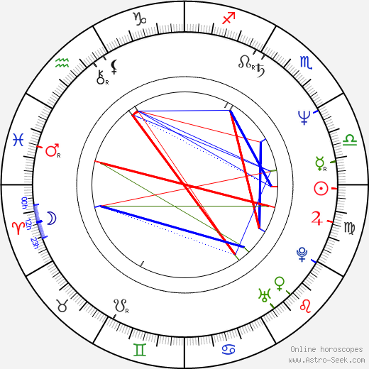 Marta Kauffman birth chart, Marta Kauffman astro natal horoscope, astrology