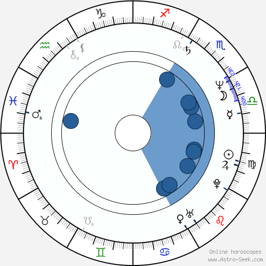 Michael Feinstein wikipedia, horoscope, astrology, instagram