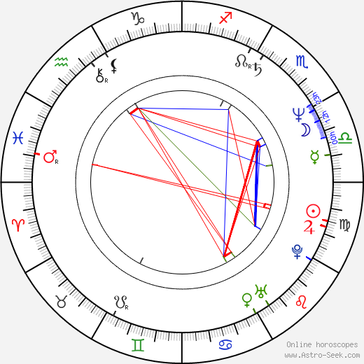 Michael Feinstein birth chart, Michael Feinstein astro natal horoscope, astrology