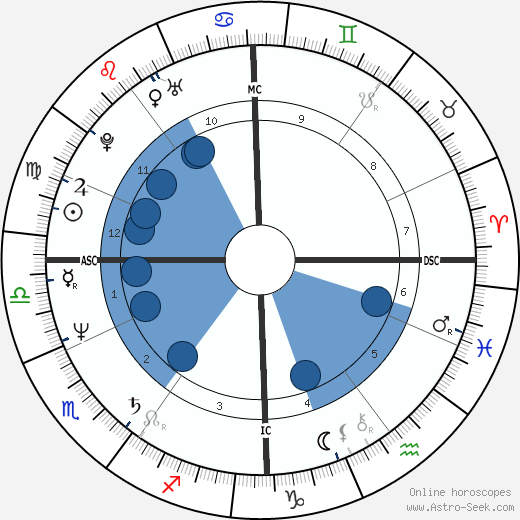 Monika Jünemann horoscope, astrology, sign, zodiac, date of birth, instagram