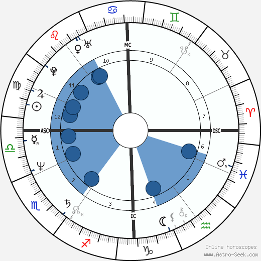 Monika Jünemann wikipedia, biography, birth chart, instagram Monika Jünemann wikipedia, horoscope, astrology, instagram