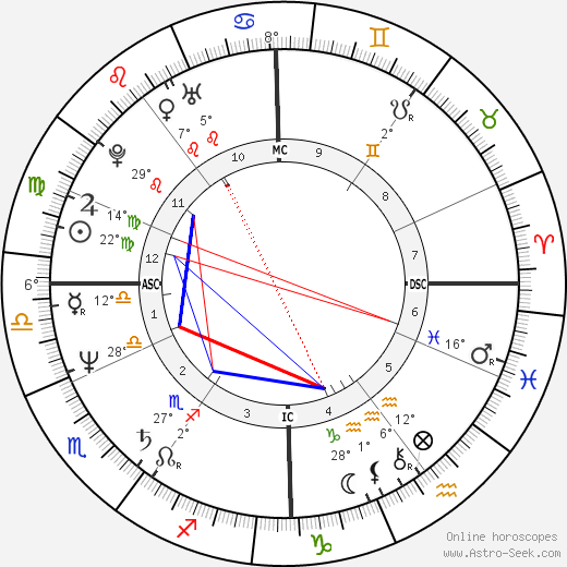 Monika Jünemann birth chart, biography, wikipedia 2023, 2024