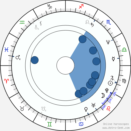 Nóra Görbe horoscope, astrology, sign, zodiac, date of birth, instagram
