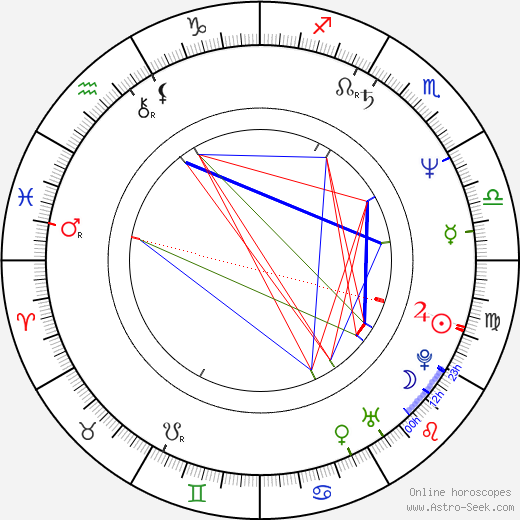 Nóra Görbe birth chart, Nóra Görbe astro natal horoscope, astrology