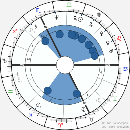 Paolo Rossi wikipedia, biography, birth chart, instagram Paolo Rossi wikipedia, horoscope, astrology, instagram