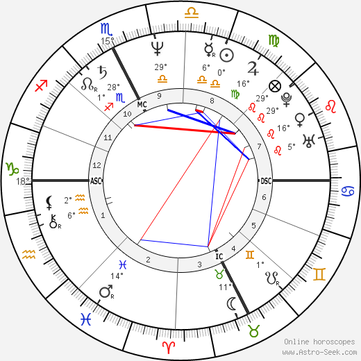 Paolo Rossi birth chart, biography, wikipedia 2023, 2024