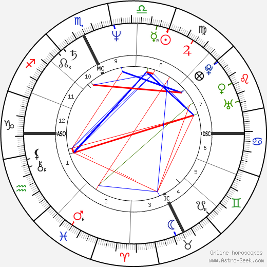 Paolo Rossi birth chart, Paolo Rossi astro natal horoscope, astrology