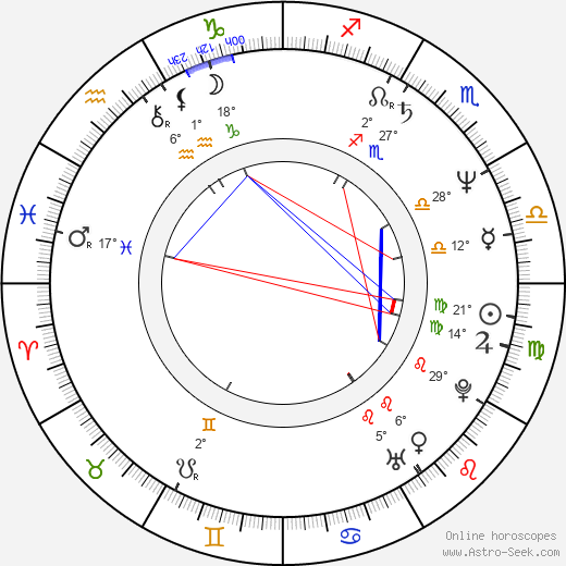 Pavel Kubant birth chart, biography, wikipedia 2024, 2025