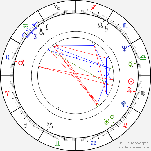 Peter Francis James birth chart, Peter Francis James astro natal horoscope, astrology